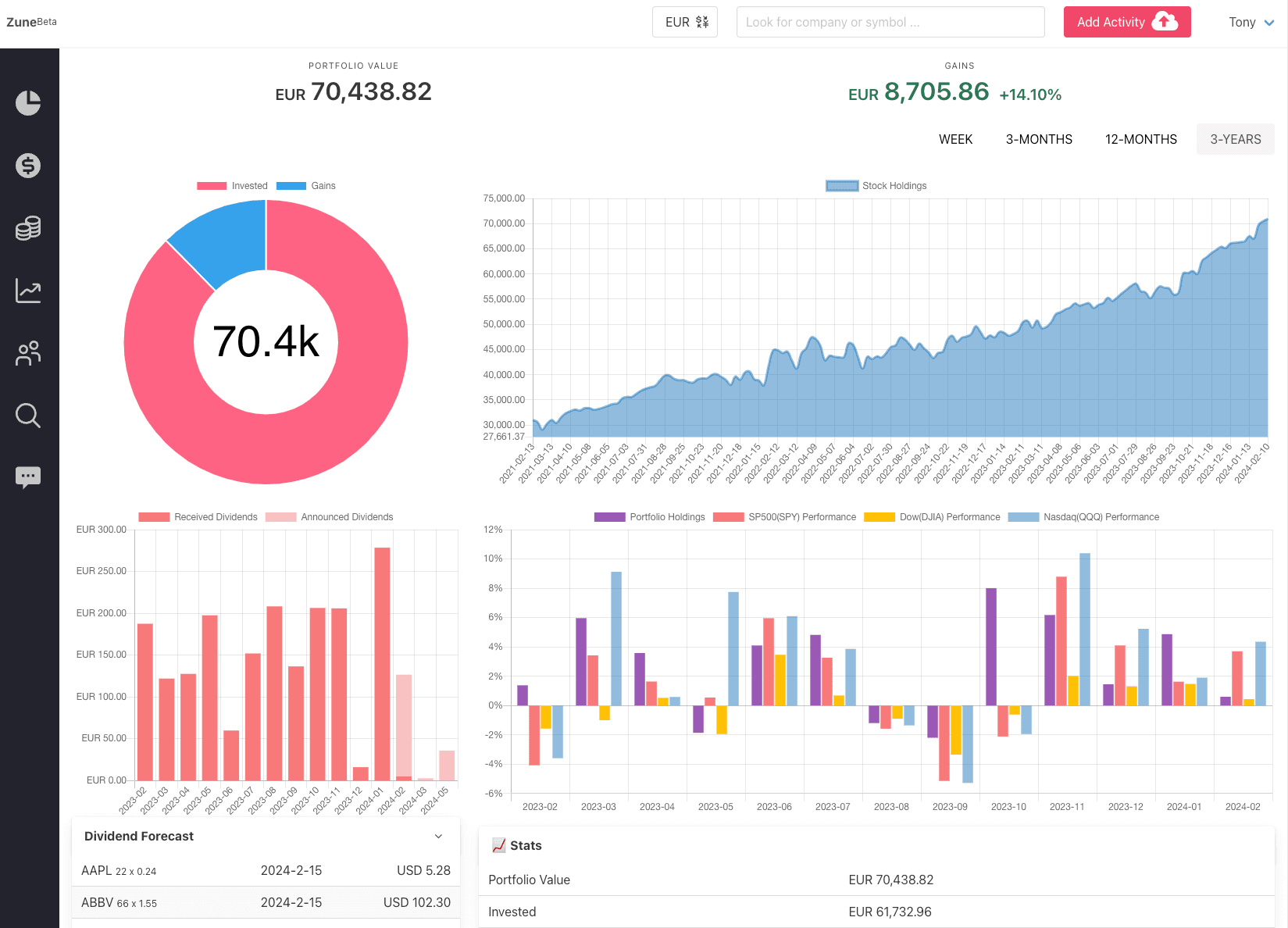 ZuneMoney Portfolio Dashboard